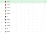 关于莱茵奥克芬族取得宝贵三分，继续领跑积分榜的信息