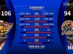 主场击败对手，保持领先位置