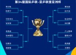 亚洲球队实力大比拼引发预测热议的简单介绍