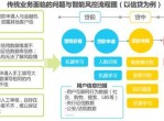 金融风控中的人工智能应用